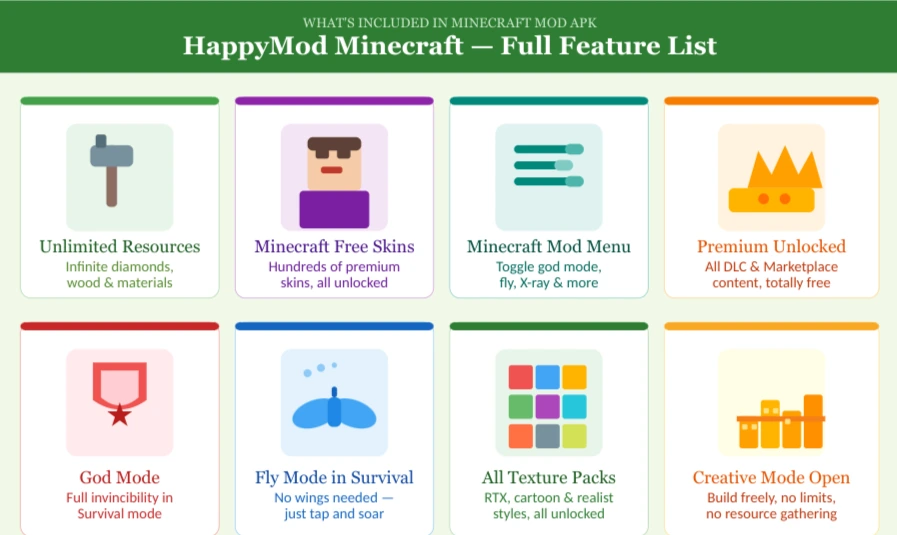 Minecraft Mod Apk Features List