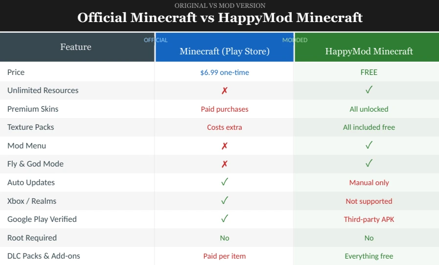 features of minecraft apk