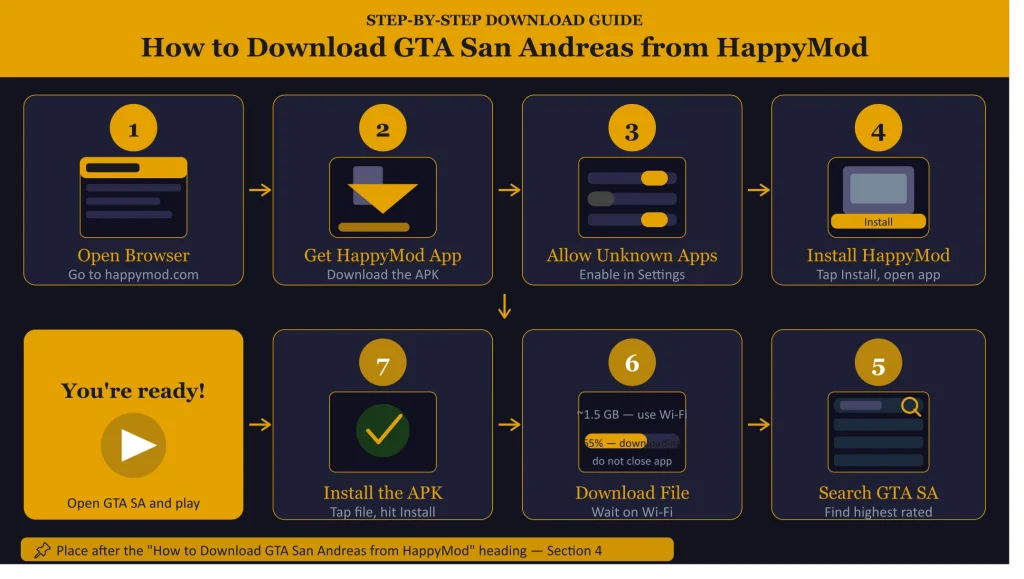 How to Install GTA San Andreas APK OBB File on Android